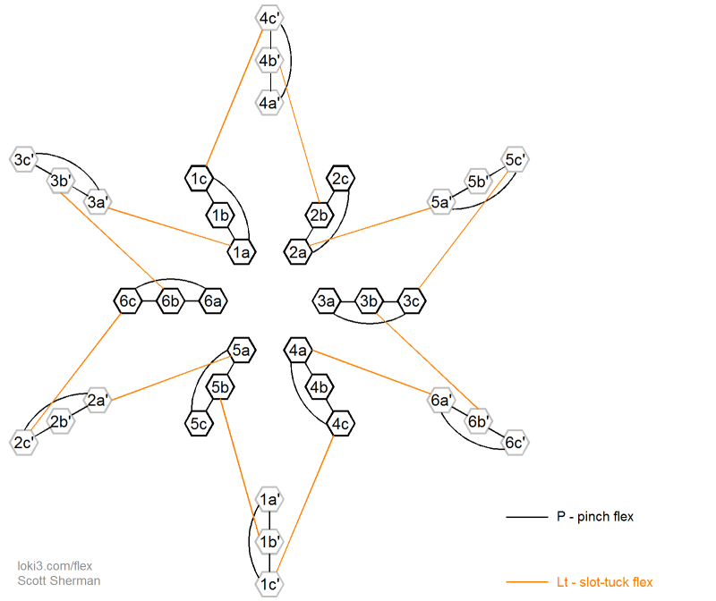 partial state diagram