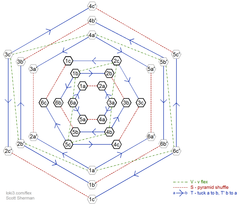 partial state diagram