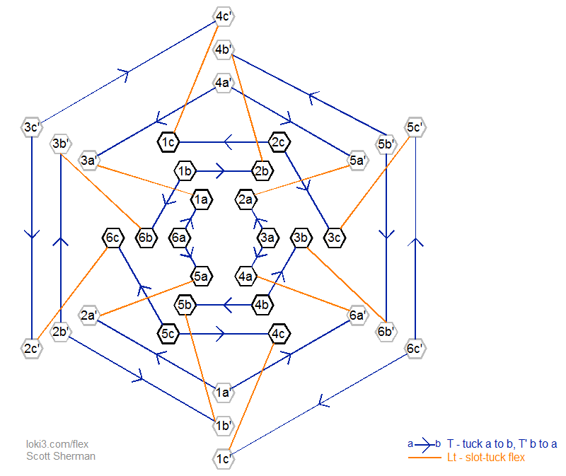 partial state diagram