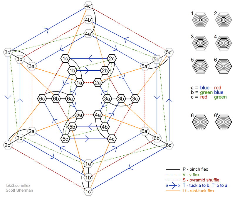 complete state diagram