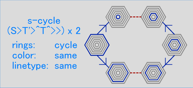 s-cycle