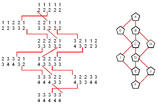 diagram for pentaflexagon pyramid shuffle 1
