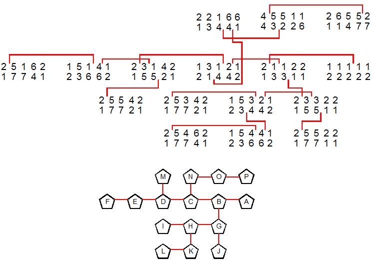 diagram for pentaflexagon pyramid shuffle 2