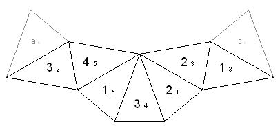 minimal strip for pyramid-shuffle