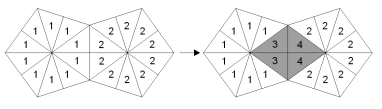 single flap flex transformation