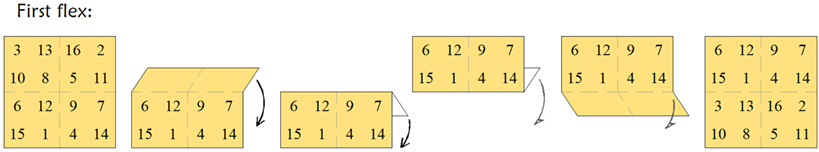 illustration for flexing the magic square tetraflexagon
