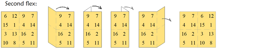 illustration for flexing the magic square tetraflexagon