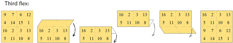 illustration for flexing the magic square tetraflexagon