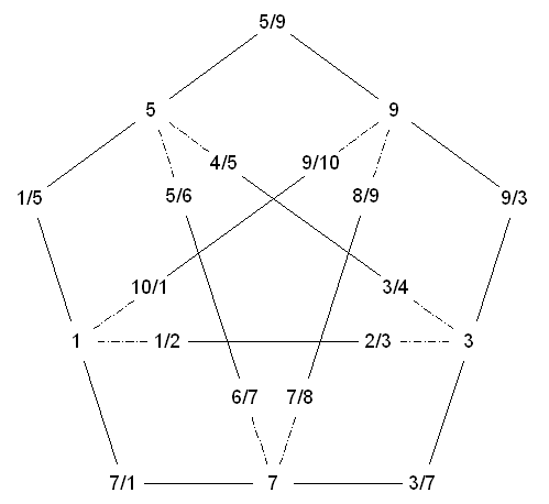 point flexagons