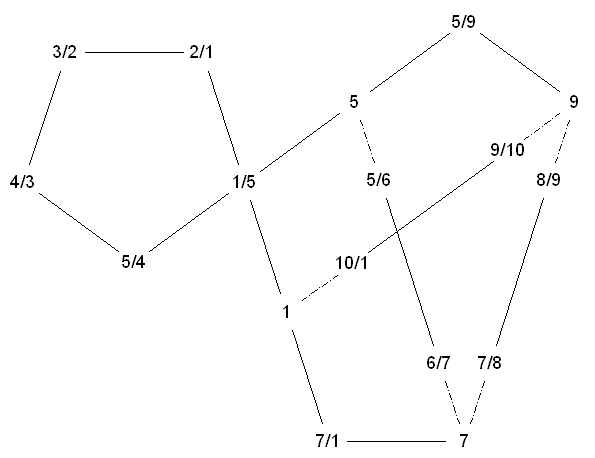point flexagons