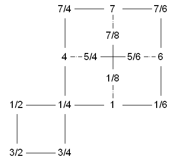point flexagons