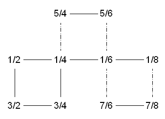 point flexagons